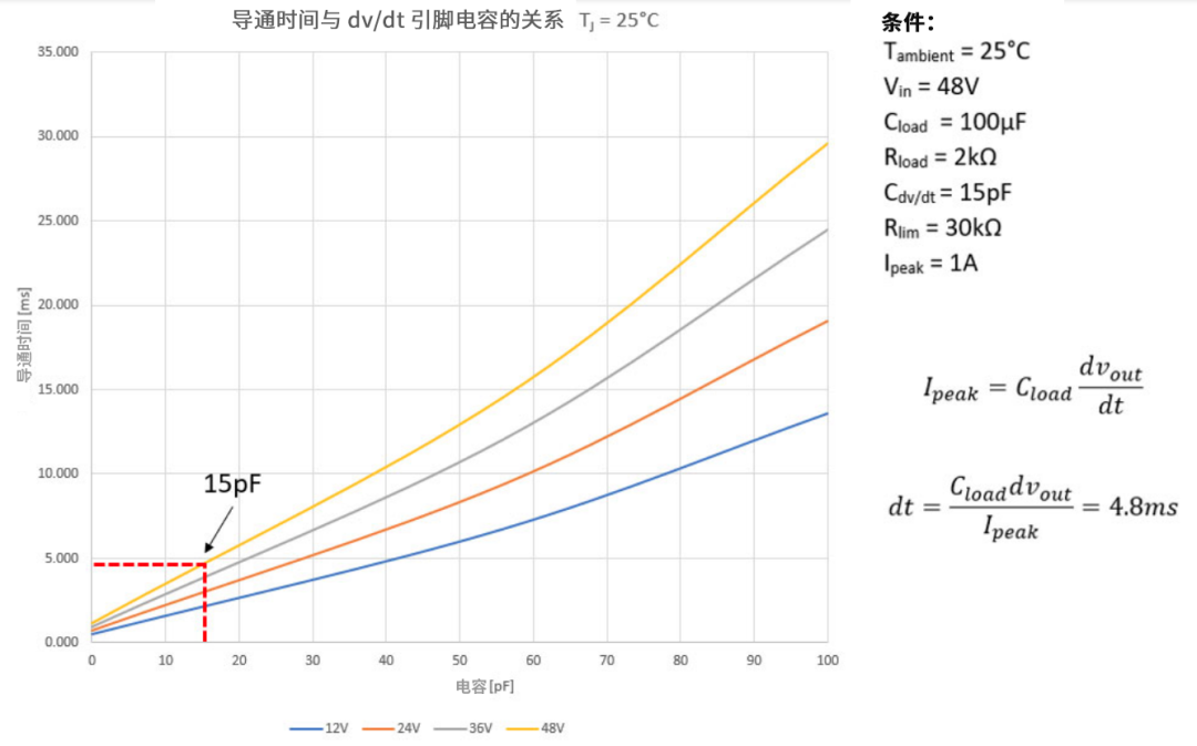 6秒！故障發(fā)生時(shí)的極限響應(yīng)，誰(shuí)來(lái)守護(hù)？