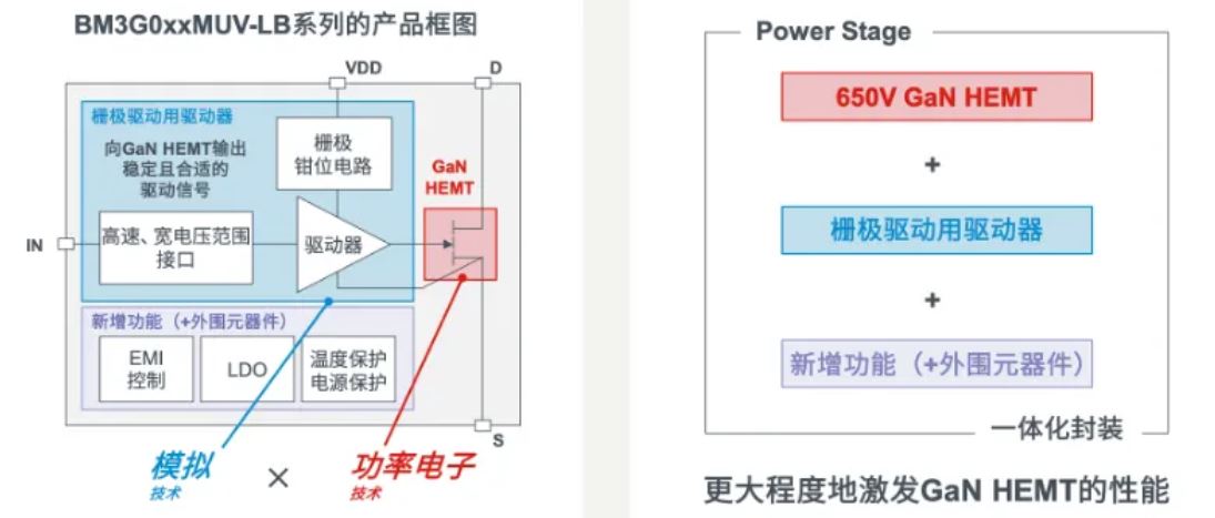 如何在設(shè)計中輕松搭載GaN器件？答案內(nèi)詳~~