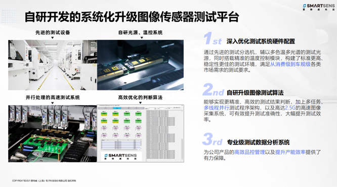 針對安防、車載電子、手機(jī)及機(jī)器視覺，思特威發(fā)布多款CIS新品