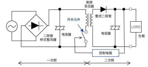 【干貨】帶你解鎖AC／DC、DC／DC轉(zhuǎn)換器