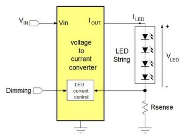 電源管理設(shè)計指南：架構(gòu)，IC選用標準