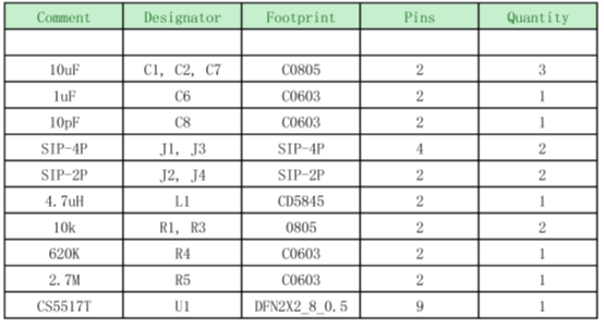 如何運用升降壓芯片CS5517實現(xiàn)鋰電池穩(wěn)定輸出3.3V/3.6V（1.2-5V）的電壓？