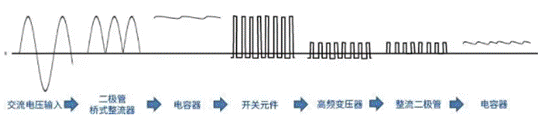 【干貨】帶你解鎖AC／DC、DC／DC轉(zhuǎn)換器