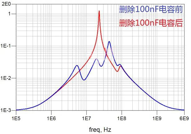 電容搞搞“振”，PDN有幫襯