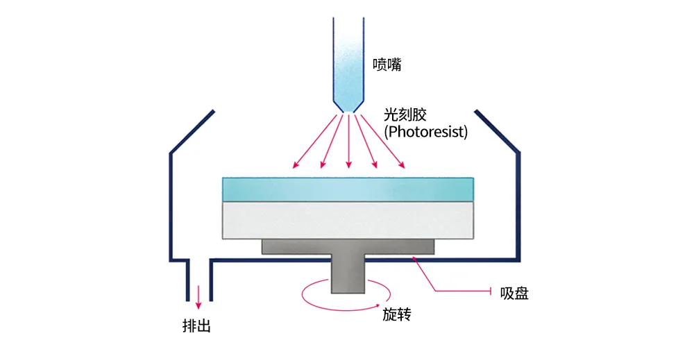 半導(dǎo)體后端工藝｜第七篇：晶圓級(jí)封裝工藝