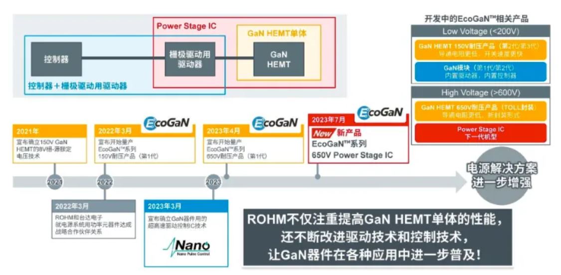 如何在設(shè)計中輕松搭載GaN器件？答案內(nèi)詳~~