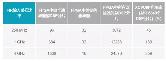 改進(jìn)寬帶多通道系統(tǒng)，集成強(qiáng)化型DSP幫您搞掂~