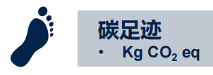 ST:不止于“芯”,半導體業(yè)如何為ESG可持續(xù)發(fā)展賦能