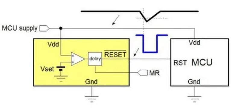 電源管理設(shè)計指南：架構(gòu)，IC選用標準