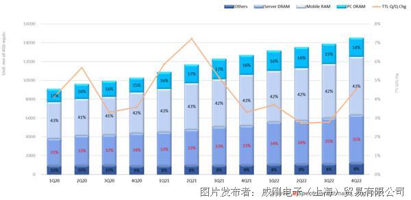 【2021年10月產業(yè)新訊】存儲行業(yè)市場動向早知道