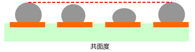 晶圓級(jí)封裝Bump制造工藝關(guān)鍵點(diǎn)解析