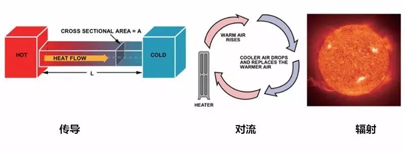 在電路系統(tǒng)中如何準(zhǔn)確測(cè)量PCB溫度與環(huán)境溫度？