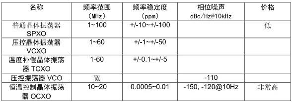 常見PLL芯片接口問題11則