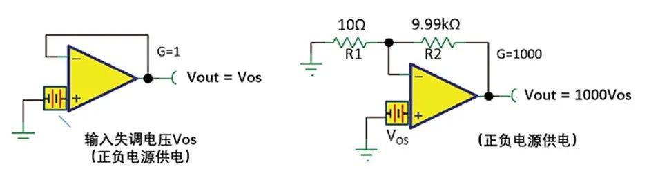 如何正確理解運(yùn)算放大器輸入失調(diào)電壓？