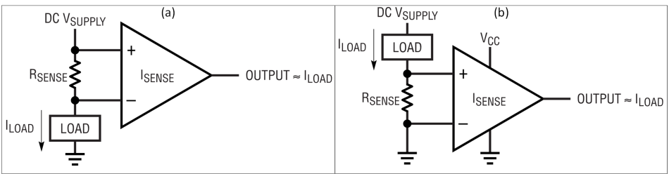 低于1mΩ電阻兼具電流檢測(cè)優(yōu)勢(shì)與挑戰(zhàn)