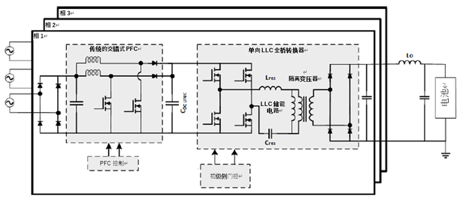 如何利用1200 V EliteSiC MOSFET 模塊，打造充電更快的車載充電器？