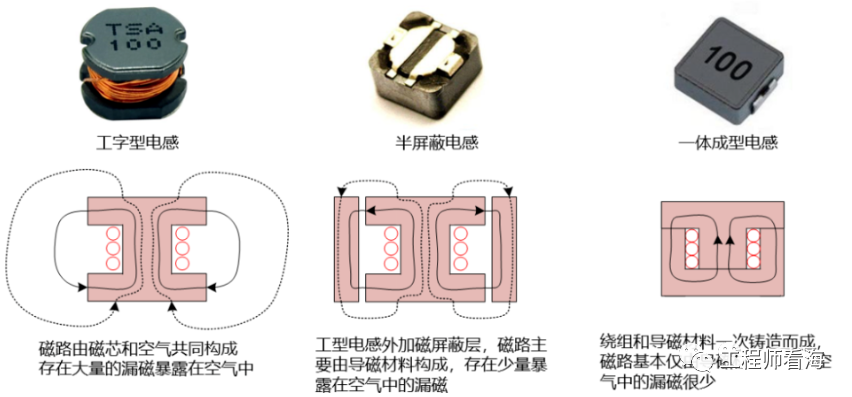 DC/DC開關(guān)電源電感下方到底是否鋪銅？