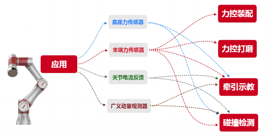 一文讀懂：為什么碰撞檢測是協(xié)作機器人的底層技術