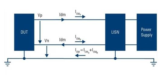 優(yōu)化開關(guān)模式電源的 EMI 輸入濾波器