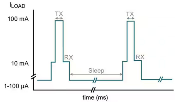 電池增強(qiáng)器 IC 可巧妙地延長(zhǎng)無(wú)線(xiàn)應(yīng)用中紐扣鋰電池的使用壽命