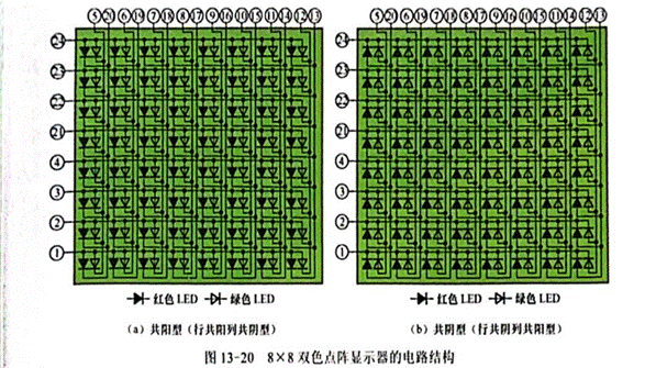 雙色LED點陣顯示器行、列引腳的識別與檢測