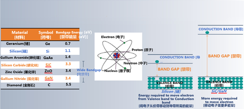 克服碳化硅制造挑戰(zhàn)，助力未來(lái)電力電子應(yīng)用