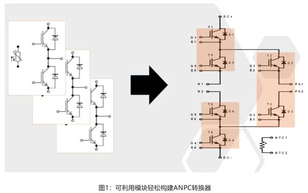 在逆變器應(yīng)用中提供更高能效，這款I(lǐng)GBT模塊了解一下