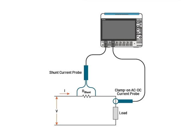 新型IsoVu? 隔離電流探頭：為電流測(cè)量帶來全新維度