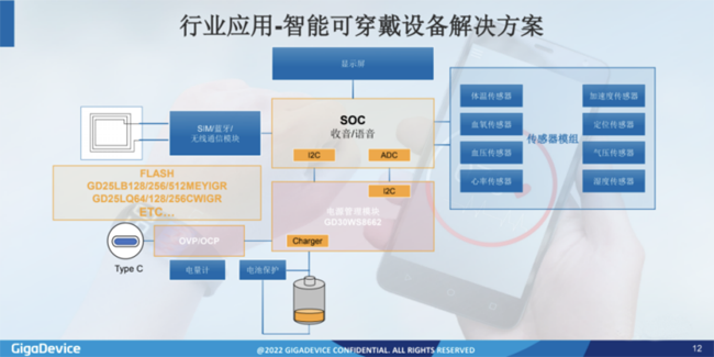 兆易創(chuàng)新：進(jìn)軍模擬芯片，瞄準(zhǔn)電源芯片PMIC和DC/DC等