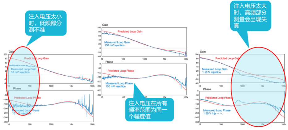 【泰享實(shí)測(cè)之水哥秘笈】： 電源測(cè)試的人間煙火，深入淺出談環(huán)路響應(yīng)測(cè)試！