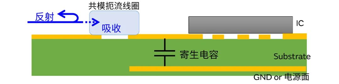 針對車載應用的高頻噪聲，來試試村田這款共模扼流線圈