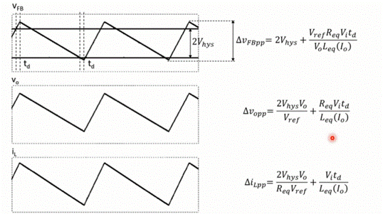 深度解析電感飽和與開(kāi)關(guān)電源關(guān)系