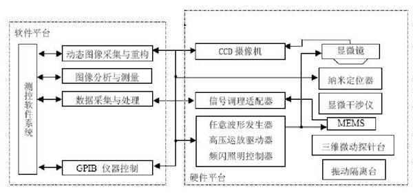 高壓放大器在頻閃成像技術MEMS離面運動中的應用