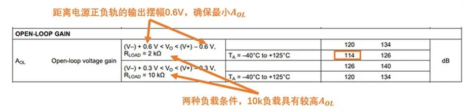 如何正確理解運(yùn)算放大器輸入失調(diào)電壓？