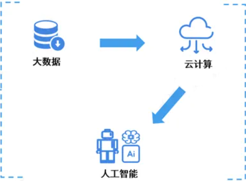 在本地進(jìn)行人工智能計(jì)算的四個(gè)優(yōu)點(diǎn)