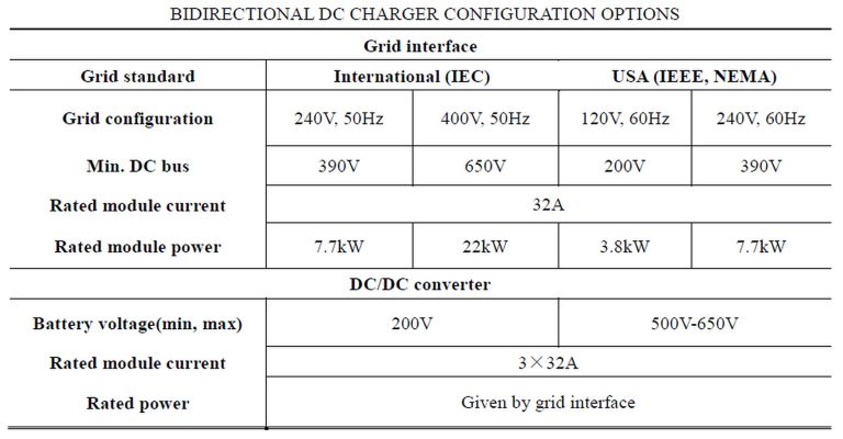 EV 無變壓器快速充電解決方案