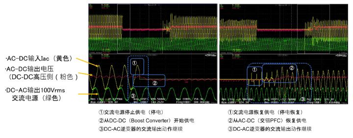 使用RX單片機(jī)實(shí)現(xiàn)數(shù)字電源控制的示例