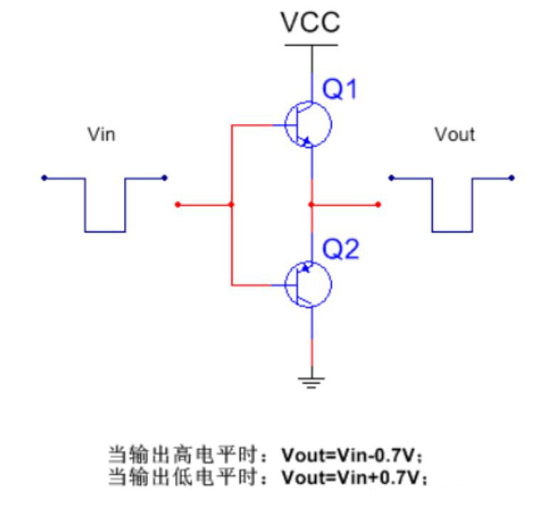 推挽電路的坑，你踩過沒？