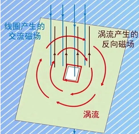 DC/DC開關(guān)電源電感下方到底是否鋪銅？