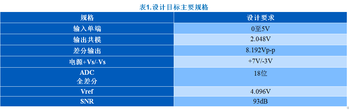 KWIK電路常見問題解答 15Msps 18位ADC的驅(qū)動器設計考慮因素