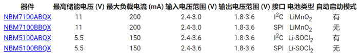 電池增強(qiáng)器 IC 可巧妙地延長(zhǎng)無(wú)線(xiàn)應(yīng)用中紐扣鋰電池的使用壽命