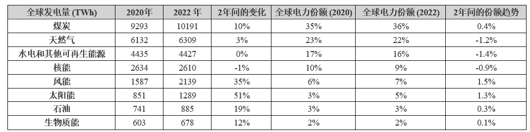 電動汽車充電進(jìn)入雙向時代，可再生能源如何幫助滿足需求？