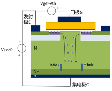 什么是IGBT的退飽和（desaturation）？ 什么情況下IGBT會(huì)進(jìn)入退飽和狀態(tài)？