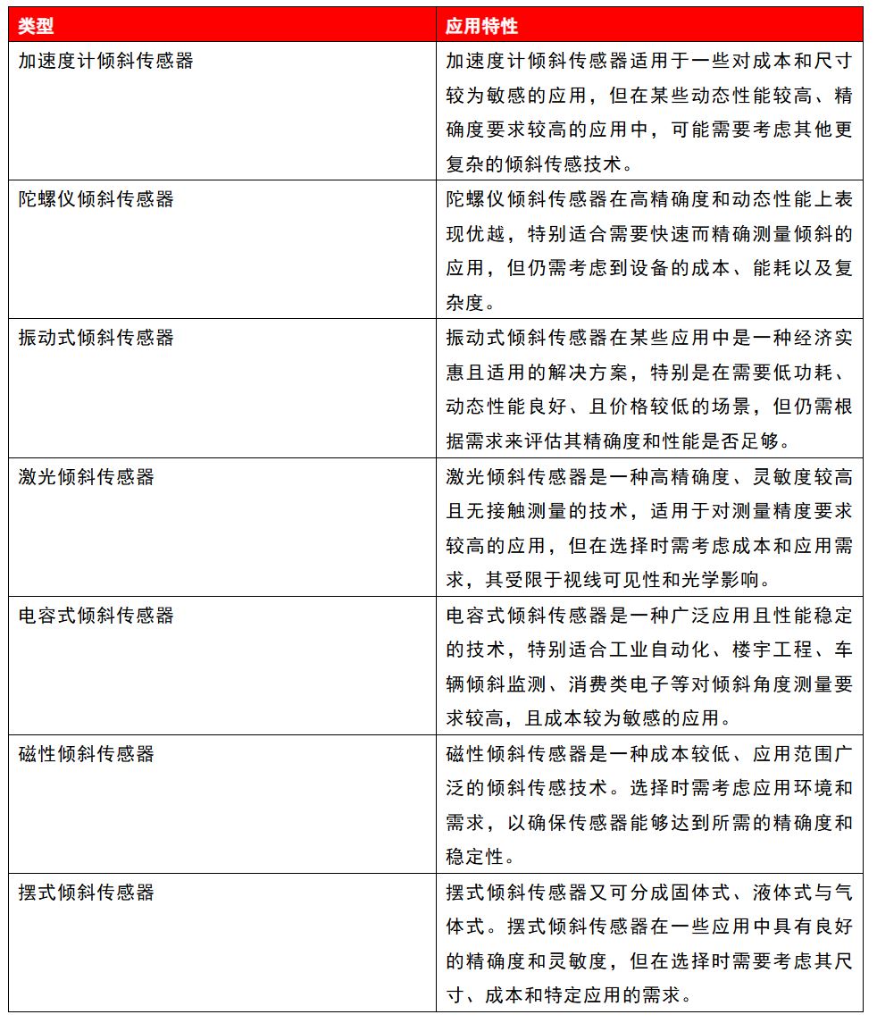 攻略：7種傾斜傳感器的設(shè)計(jì)選擇