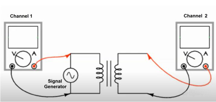 如何利用示波器快速判斷變壓器的同名端和異名端？