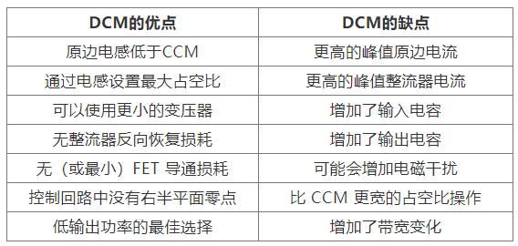 如何實現(xiàn)最佳的DCM反激式轉換器設計？