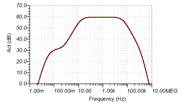 如何使用分立式 JFET 放大低噪聲電路中的小信號？