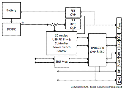 Type－C雙電池快充解決方案分享