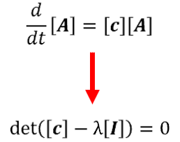 詳解時(shí)域瞬態(tài)分析技術(shù)