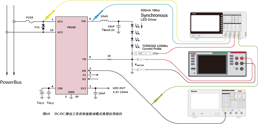 如何使用示波器、AFG和萬用表測試LED 驅(qū)動器的調(diào)光線性度？